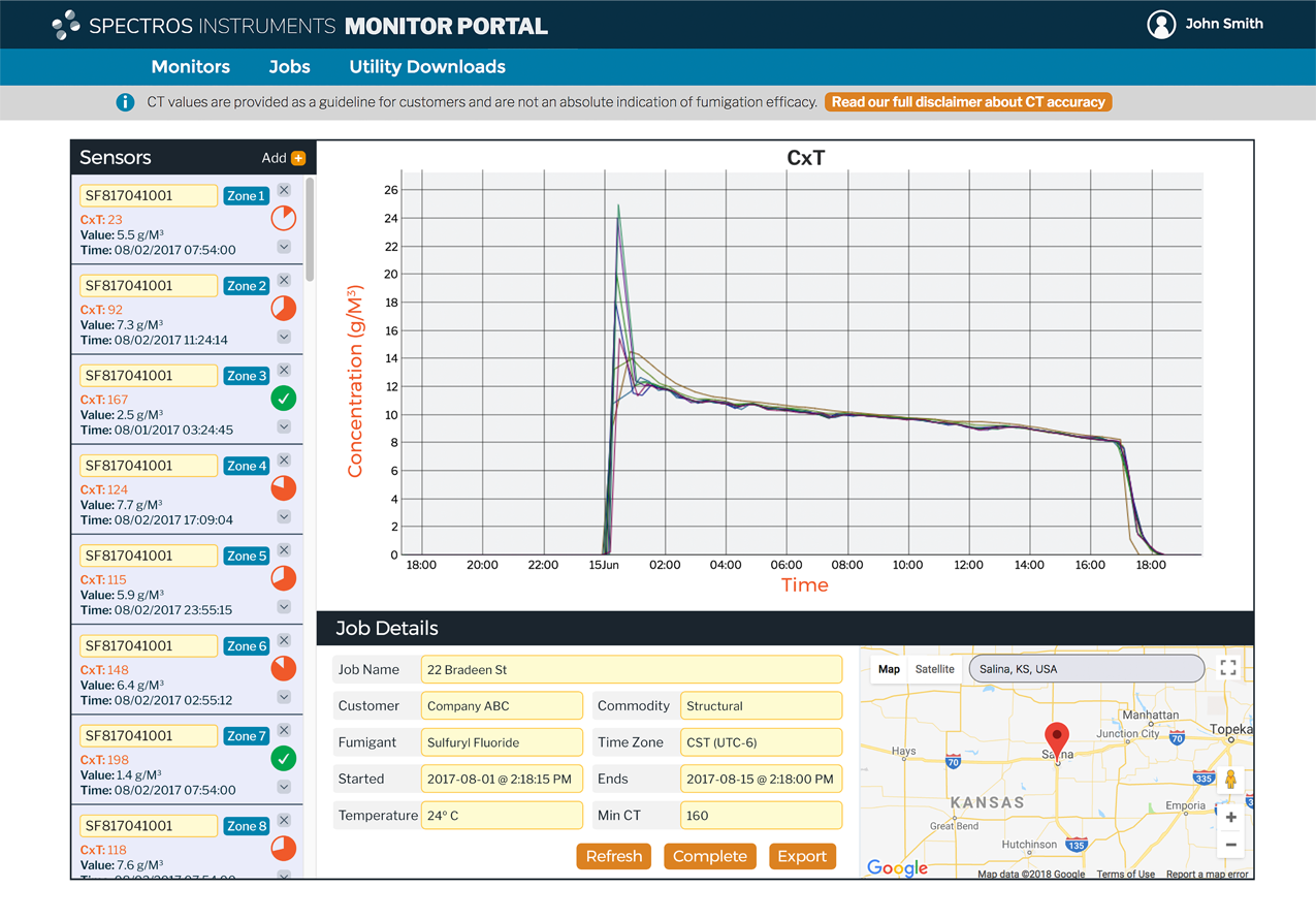 a graph of concentration of fumigation gas over time